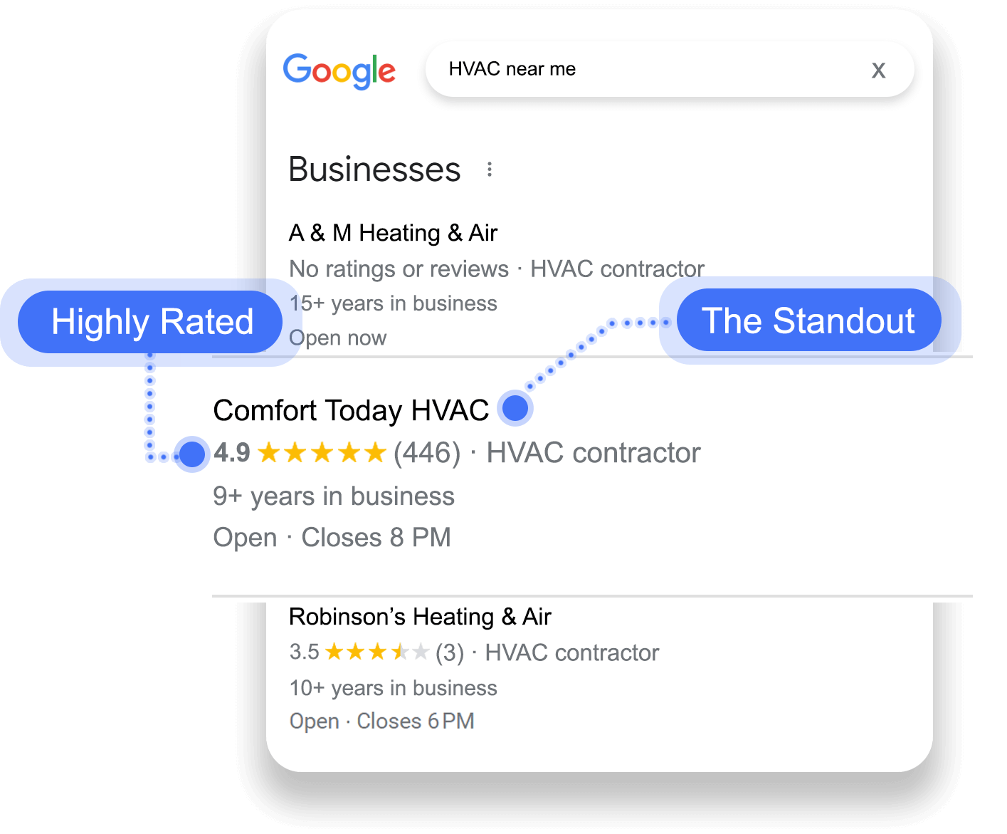 Marketing and Website Design for Local Service Businesses